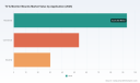 PW Consulting Insight: TV & Monitor Mounts to Grow at 5.45% CAGR (2026&ndash;2032)