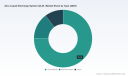 ZLD Market to Reach USD 344.8 Million by 2032, Growing at 8.52% CAGR - PW Consulting