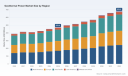 PW Consulting: Geothermal Power Market to Reach USD 678.5 Million by 2032 (5.6% CAGR)