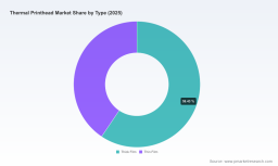 PW Consulting: Thermal Printhead Market to Hit $1.3B by 2032 at 4.5% CAGR
