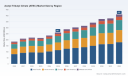PW Consulting: ATBC Market to Reach USD 411.0 Million by 2032 at 6.98% CAGR