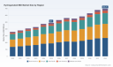 PW Consulting: Hydrogenated MDI Market Poised for 5.22% CAGR Through 2032
