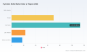 PW Consulting: Hydration Bottle Market to Grow at 6.5% CAGR Through 2032