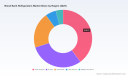 PW Consulting: Blood Bank Refrigerators Market to Reach USD 2,611.6M by 2032 at 5.45% CAGR