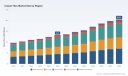 PW Consulting: Carpet tiles market to reach USD 20.53M by 2032 at 6.4% CAGR