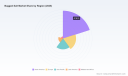 PW Consulting: Bagged Salt Market to Reach USD 148.2 Million by 2032