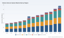 PW Consulting: Vehicle Intercom Market Set to Grow at 8.37% CAGR (2026-2032)