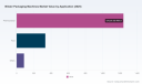 PW Consulting: Blister Packaging Machines Market Poised for 8.01% CAGR Growth