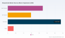 PW Consulting: Biopesticide Market to Hit USD 15.65B by 2032 at 11.15% CAGR