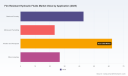 PW Consulting: Fire-Resistant Hydraulic Fluids Market to Reach USD 200.62M by 2032 at 3.9% CAGR
