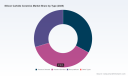 PW Consulting: Silicon Carbide Ceramics Market to Reach USD 160 Million by 2032 at 5.5% CAGR