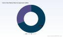 PW Consulting: Interior Stain Market to Reach USD 1,304.48M by 2032 at 5.5% CAGR