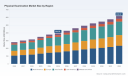 PW Consulting: Physical Examination Market to Hit USD 618.57M by 2032 at 7.0% CAGR