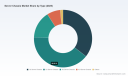 PW Consulting: Server Chassis Market to hit USD 434 Million by 2032 at 3.5% CAGR