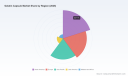 PW Consulting: Gelatin Capsule Market Poised for USD 5.43B by 2032 at 4.8% CAGR
