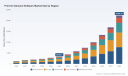 PW Consulting: Print-On-Demand Software Market Poised for 31.1% CAGR Through 2032