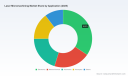 PW Consulting: Laser Micromachining Market to Hit USD 606.48M by 2032 (7.6% CAGR)