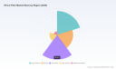 IR-Cut Filter Market to Reach USD 344.8 Million by 2032 &mdash; PW Consulting