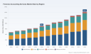 PW Consulting: Forensic Accounting Market to Hit USD 1,221 Million by 2032