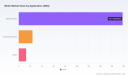 PW Consulting: Motor Market to Reach USD 344.8M by 2032 at 6.98% CAGR