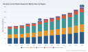 Remote Control Radio Equipment to reach USD 344.8M by 2032 at 6.98% CAGR &ndash; PW Consulting