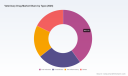 PW Consulting: Veterinary Drug Market to Reach USD 46.57B by 2032 at 6.2% CAGR