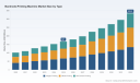PW Consulting: Banknote-Printing Machine Market to reach USD 333.3 Million by 2032 at 10.4% CAGR