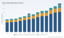 PW Consulting: Rotary Cutters Market to Reach USD 344.8M by 2032