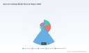 PW Consulting: Gray Iron Castings Market to Grow at 4.2% CAGR (2026&ndash;2032)