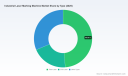 PW Consulting: Industrial Laser Marking Market Poised for 8.45% CAGR Through 2032