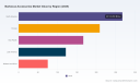 PW Consulting: Barbecue Accessories Market to Hit USD 1,239M by 2032 at 5.8% CAGR