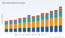 PW Consulting: Biogas Upgrading Market Outlook &mdash; 6.57% CAGR to USD 6.09B by 2032
