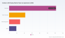 PW Consulting: Outdoor LED Display Market Poised for 9.8% CAGR Through 2032