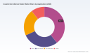 PW Consulting: Coastal Surveillance Radar Market to Hit USD 367M in 2025 with 7.1% CAGR