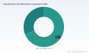 PW Consulting: Integrated Smart Toilet Market to Reach USD 12.57B by 2032 at 10% CAGR