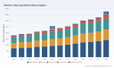 PW Consulting: Ethanol in Beverage Market to hit USD 3,507M by 2032 (6.5% CAGR)