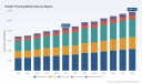 Rubber Flooring Market Hits USD 8,611.34M in 2025; Poised for 4.91% CAGR Through 2032