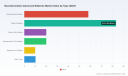 PW Consulting: Next-Gen Advanced Batteries to Reach USD 324M by 2032 (7.1% CAGR)