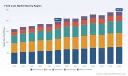 PW Consulting: Food Cans Market to Hit USD 240.5M by 2032 at 2.89% CAGR