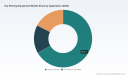 PW Consulting: Dry Etching Equipment Market to hit USD 41.99 Million by 2032 at 7.61% CAGR