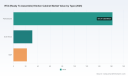 PW Consulting: RTA Kitchen Cabinet Market to Grow at 5.67% CAGR (2026&ndash;2032)
