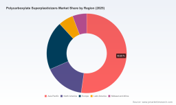 Polycarboxylate Superplasticizers Market: PW Consulting Forecast Shows 5.98% CAGR (2026&ndash;2032)