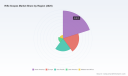 Rifle Scopes Market Poised for 5.2% CAGR Through 2032 &mdash; PW Consulting