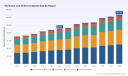 PW Consulting: Workwear Market to Reach USD 127,140M by 2032 at 5.0% CAGR