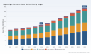 Lightweight Conveyor Belts Market: USD 215M in 2025, rising to USD 390.5M by 2032 at 8.9% CAGR