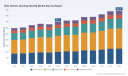 PW Consulting: Cycling Helmet Market to reach USD 880.99M by 2032 at 3.26% CAGR