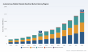 Autonomous Mobile Robotic Machine Market Hits USD 720M in 2025 &mdash; PW Consulting