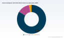 PW Consulting: Smart Toilet Seats Market to Grow at 7.85% CAGR, Reach USD 1,199M by 2032