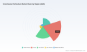 PW Consulting: Greenhouse Horticulture Market to Reach USD 491M by 2032 at 7.9% CAGR