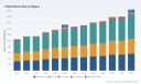 PW Consulting: PVDC Market to Reach USD 1,904 Million by 2032